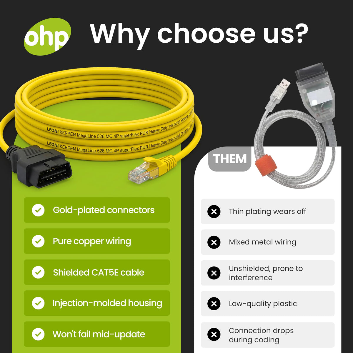 OHP ENET cable OBD2 end with durable plug for reliable BMW connection