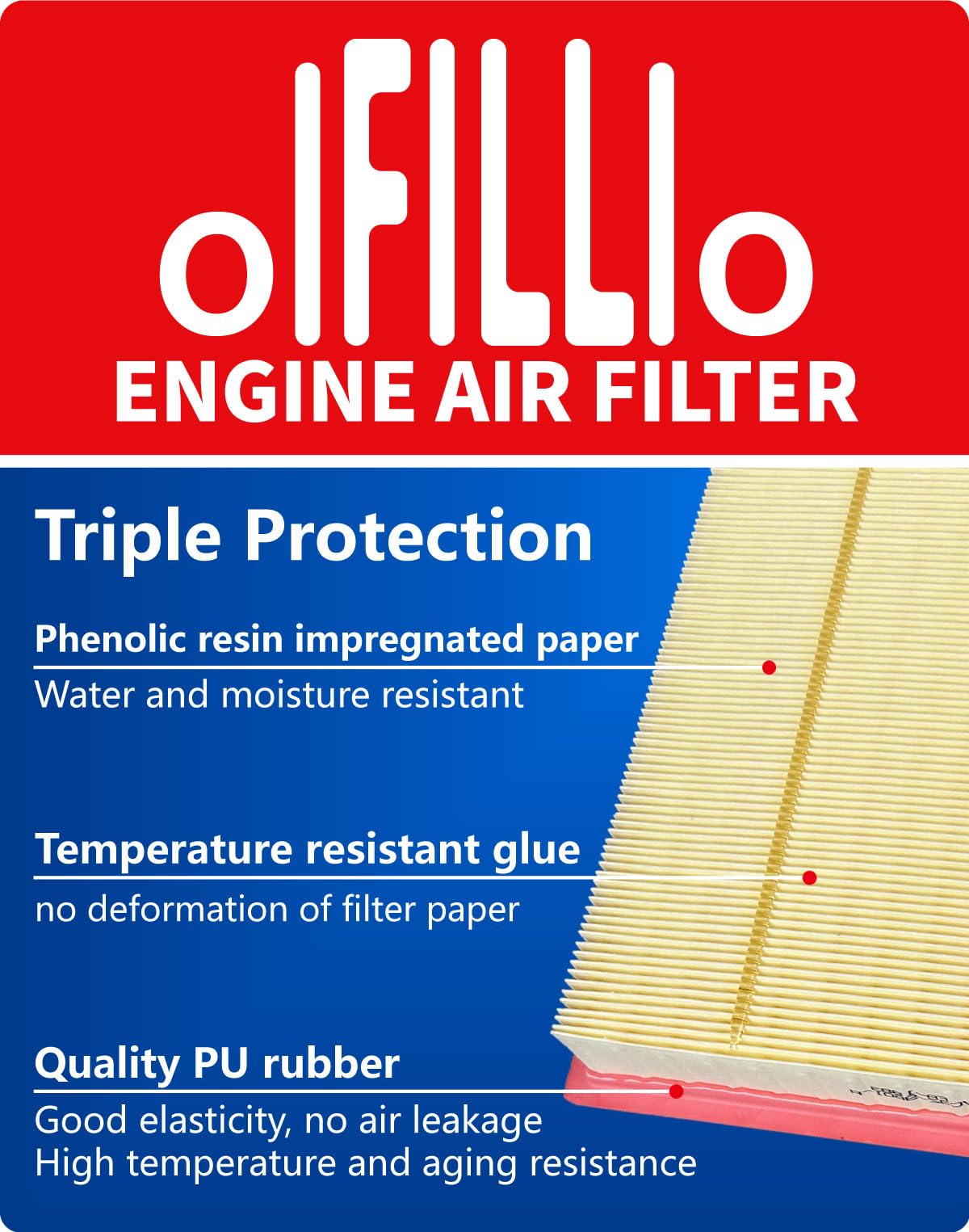 OIFILLIO cabin filter pleats close-up highlighting dust-trapping performance