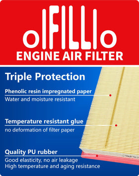 OIFILLIO cabin filter pleats close-up highlighting dust-trapping performance