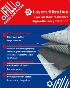 OIFILLIO filter close-up showing pleats and coconut-shell carbon for odor reduction