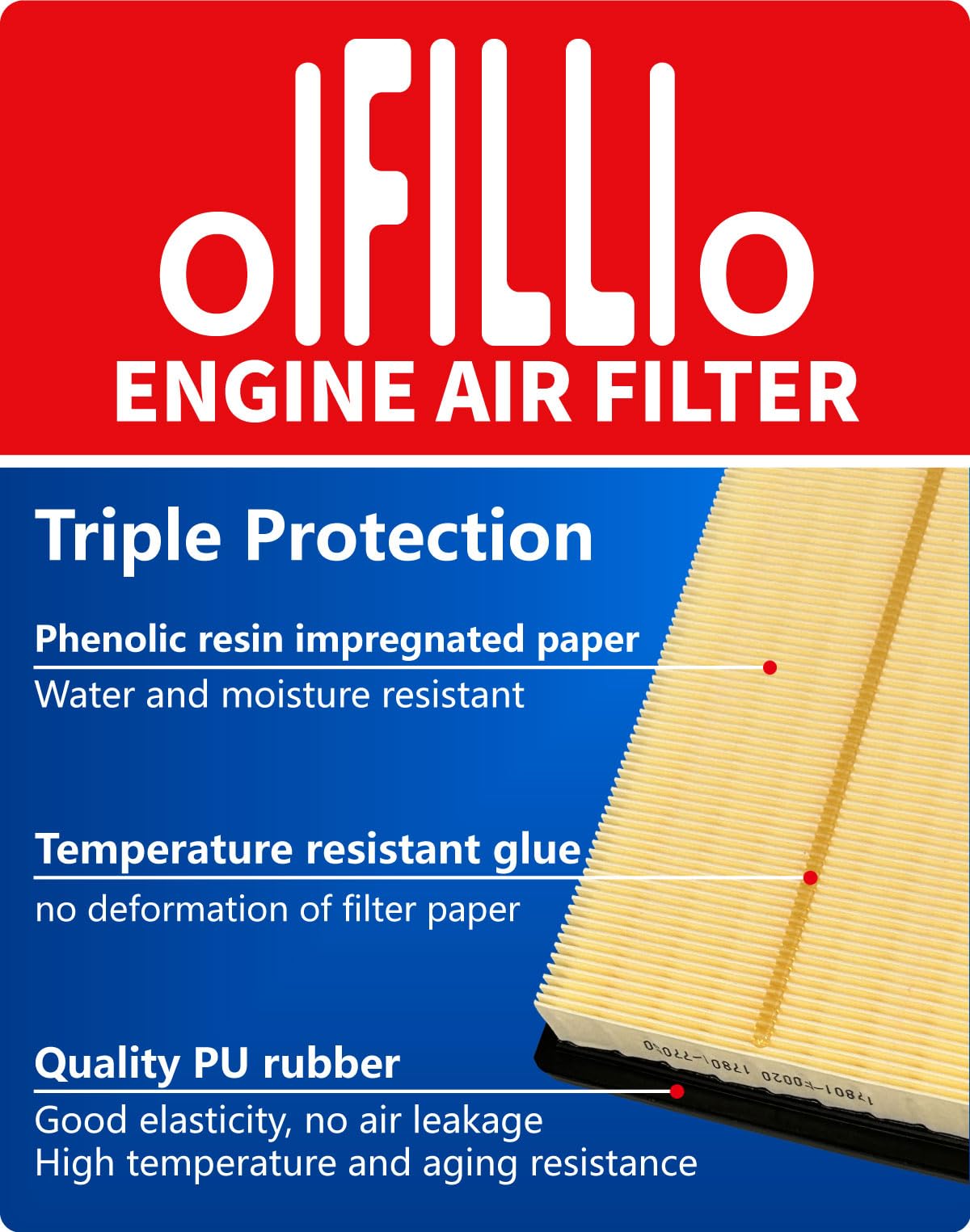OIFILLIO engine air filter close-up showing pleats for improved engine protection