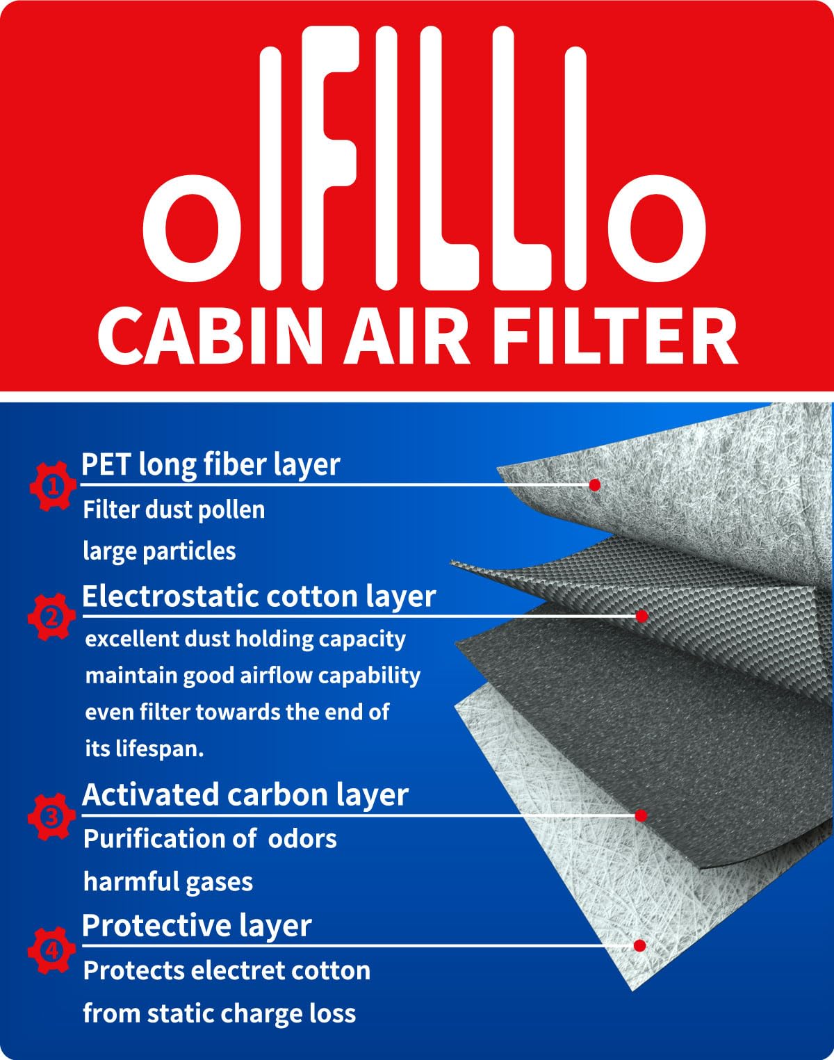OIFILLIO engine filter media detail showing durable construction and airflow