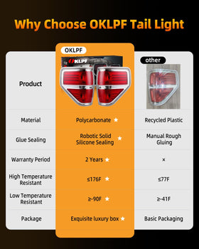 OKLPF taillight illuminated at night showing visibility and safety benefit