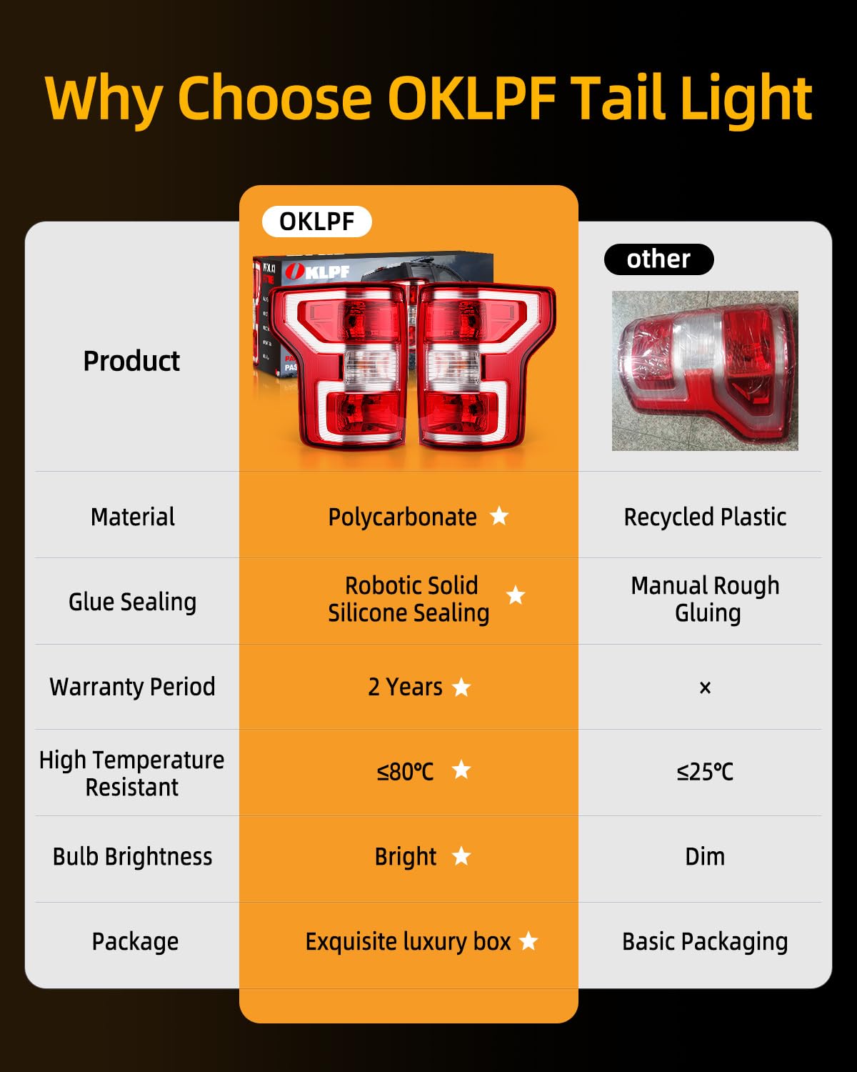 OKLPF taillight packaging with included bulbs and harness for complete replacement