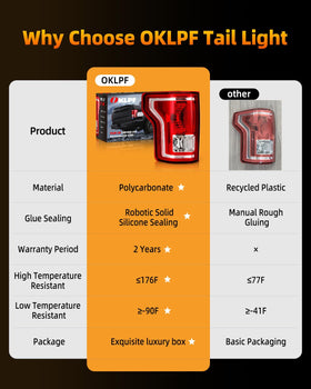OKLPF lifestyle night view on truck illustrating improved visibility