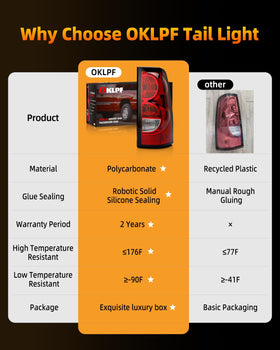 OKLPF size comparison beside ruler illustrating correct dimensions for accurate fitment