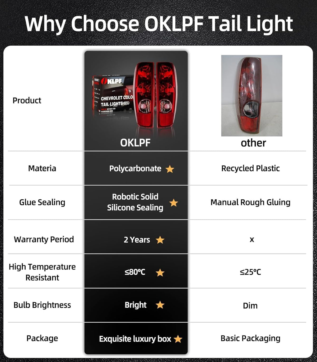 OKLPF taillight beside ruler for scale showing exact dimensions to confirm fit