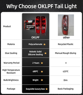 OKLPF taillight beside ruler for scale showing exact dimensions to confirm fit