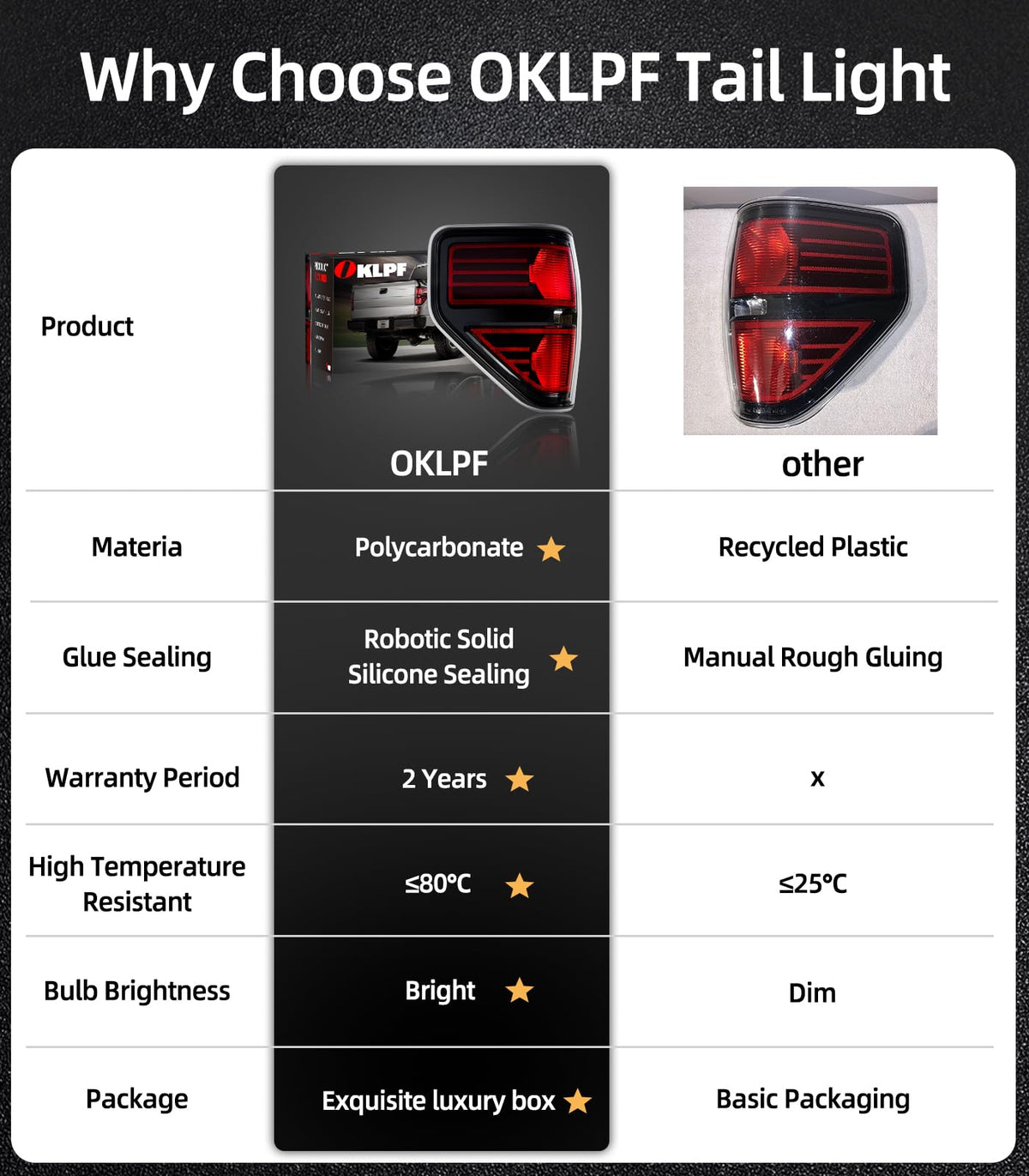 OKLPF luxury box packaging protecting lights during shipping