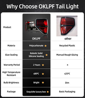 OKLPF luxury box packaging protecting lights during shipping