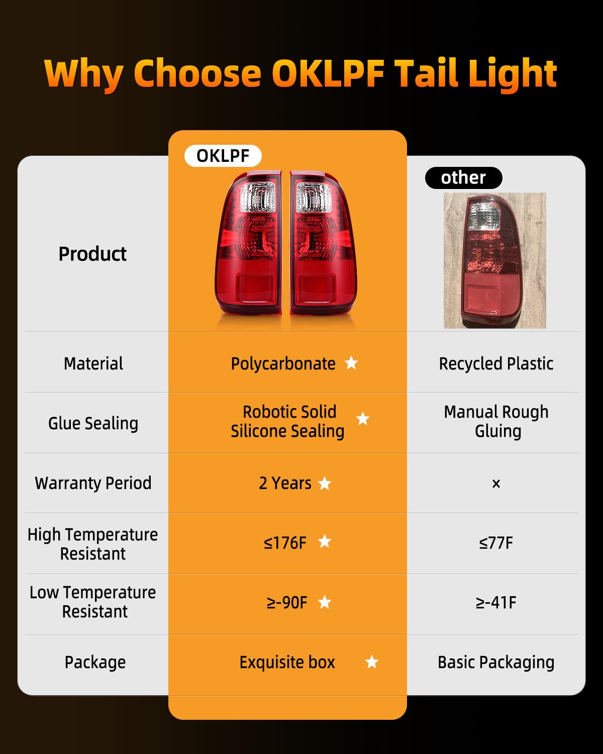 OKLPF tail light undergoing water spray test showing weather resilience