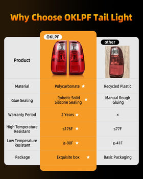 OKLPF tail light undergoing water spray test showing weather resilience