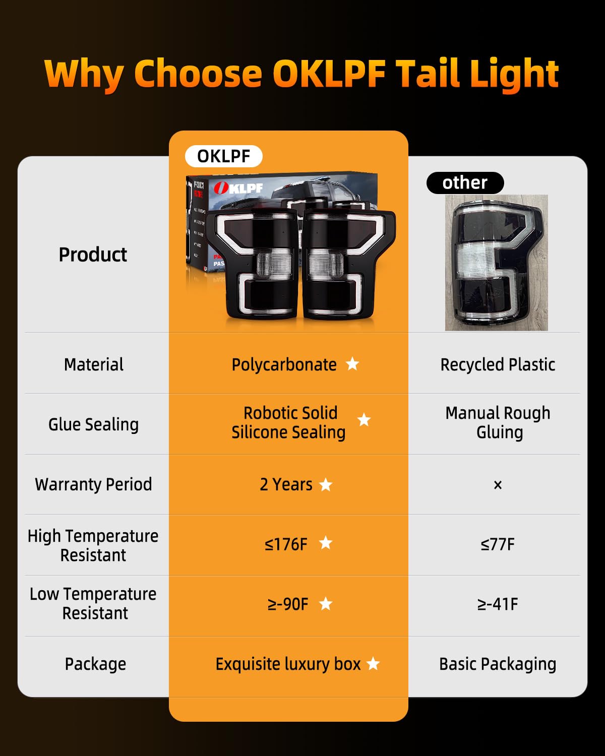 OKLPF taillight beside ruler showing dimensions for fit verification