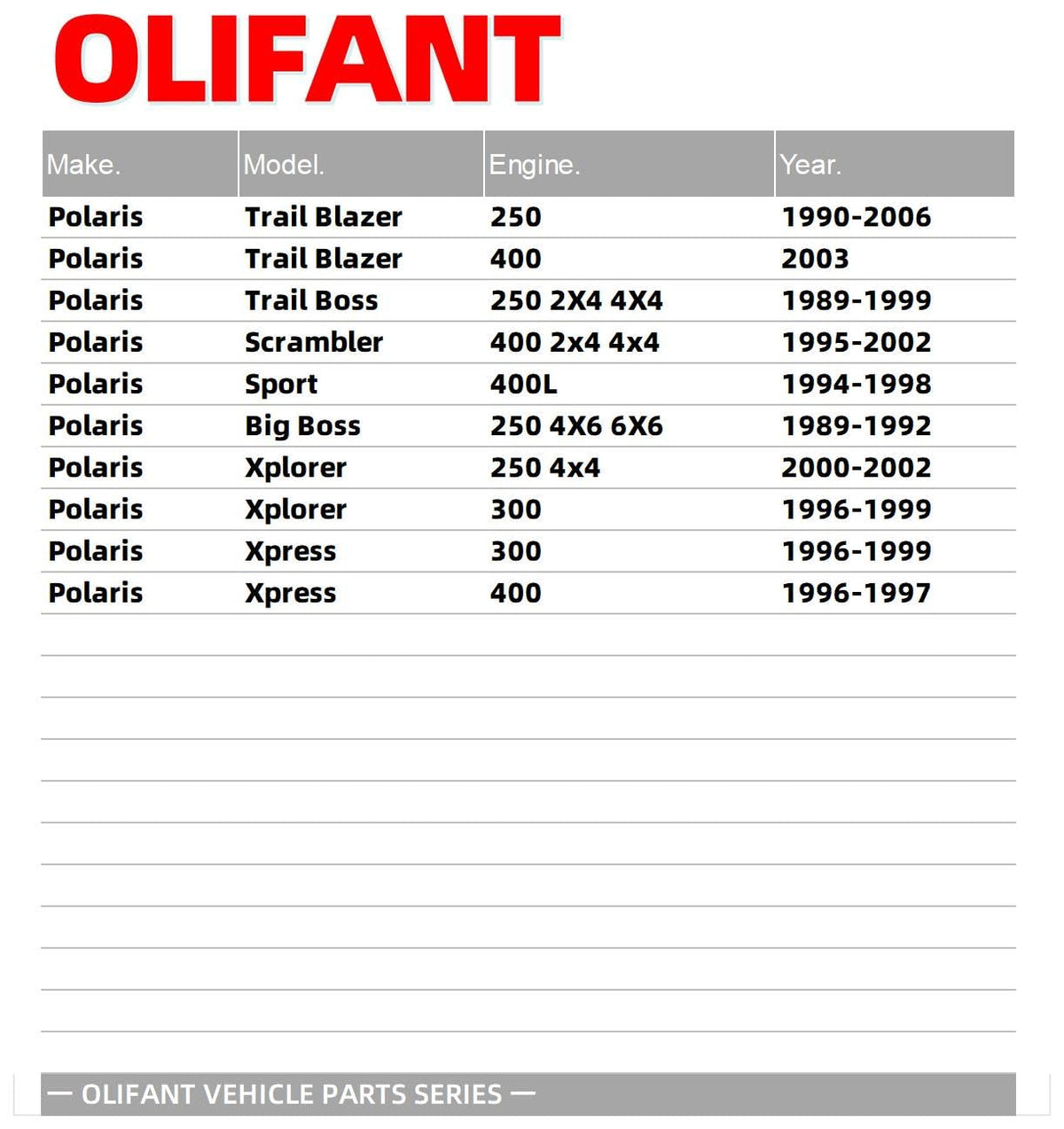 OLIFANT CDI connector close-up showing pin layout for accurate fitment