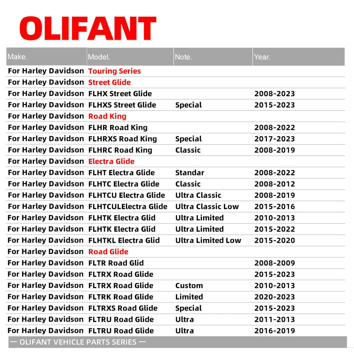 OLIFANT rear packaging for Road King highlighting included rear kit and easy replacement