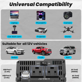 OLTEANP installed in RV dashboard powering appliances for travel convenience