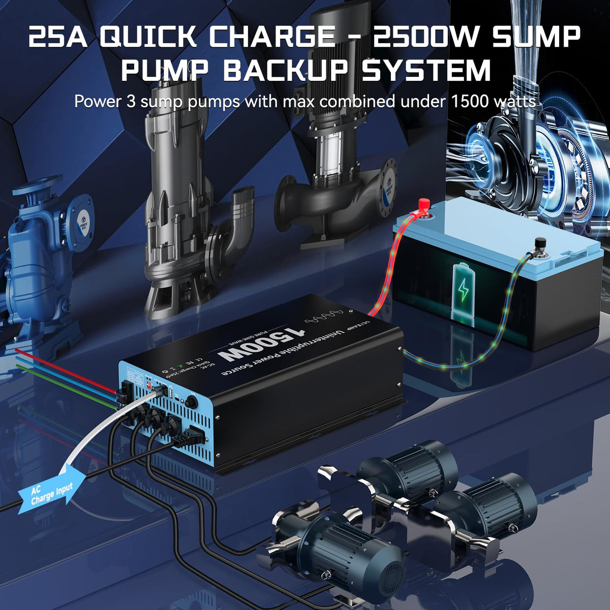 OLTEANP AC outlets and USB ports powering sump pump and charging devices