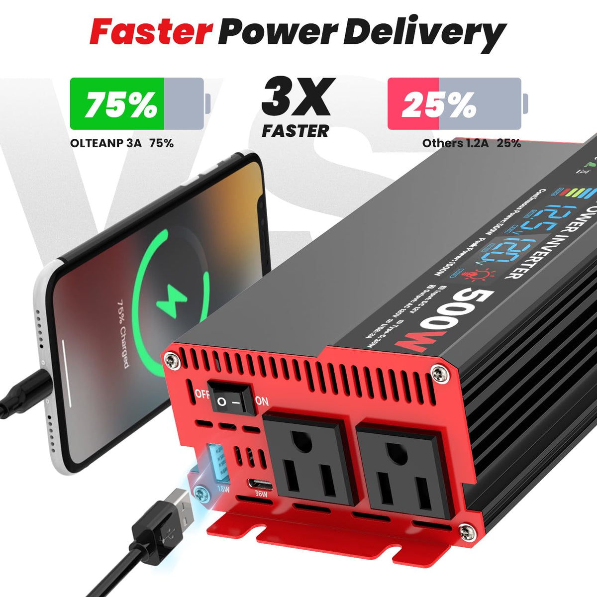 OLTEANP USB-C 36W and USB-A ports close-up for fast device charging