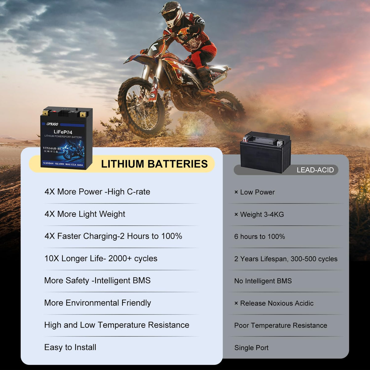 OMUGO label with digital readout visible for quick battery level check