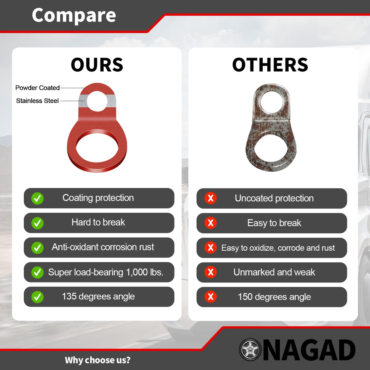 ONAGAD detail of 20mm anchor hole accepting common strap hooks