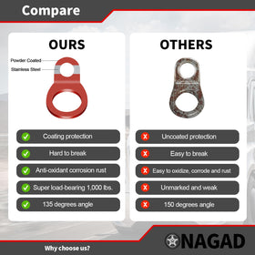 ONAGAD detail of 20mm anchor hole accepting common strap hooks