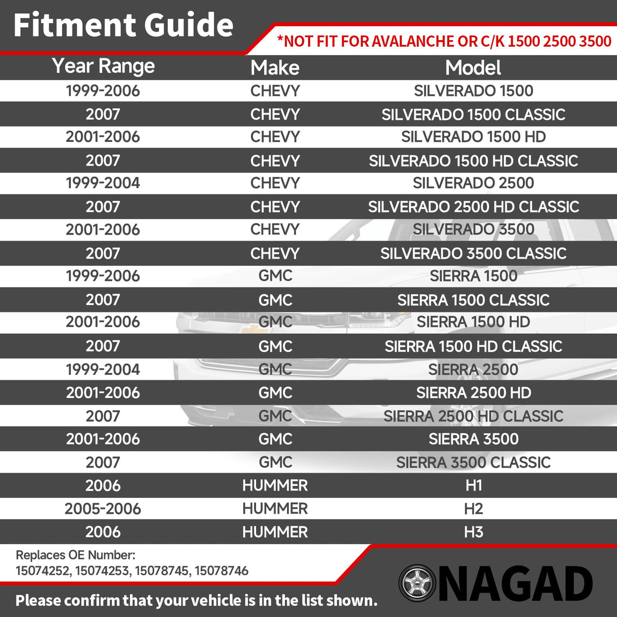 ONAGAD galvanized coating detail highlighting rust protection advantage