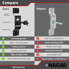 ONAGAD mount next to ruler for scale to choose correct bolt length