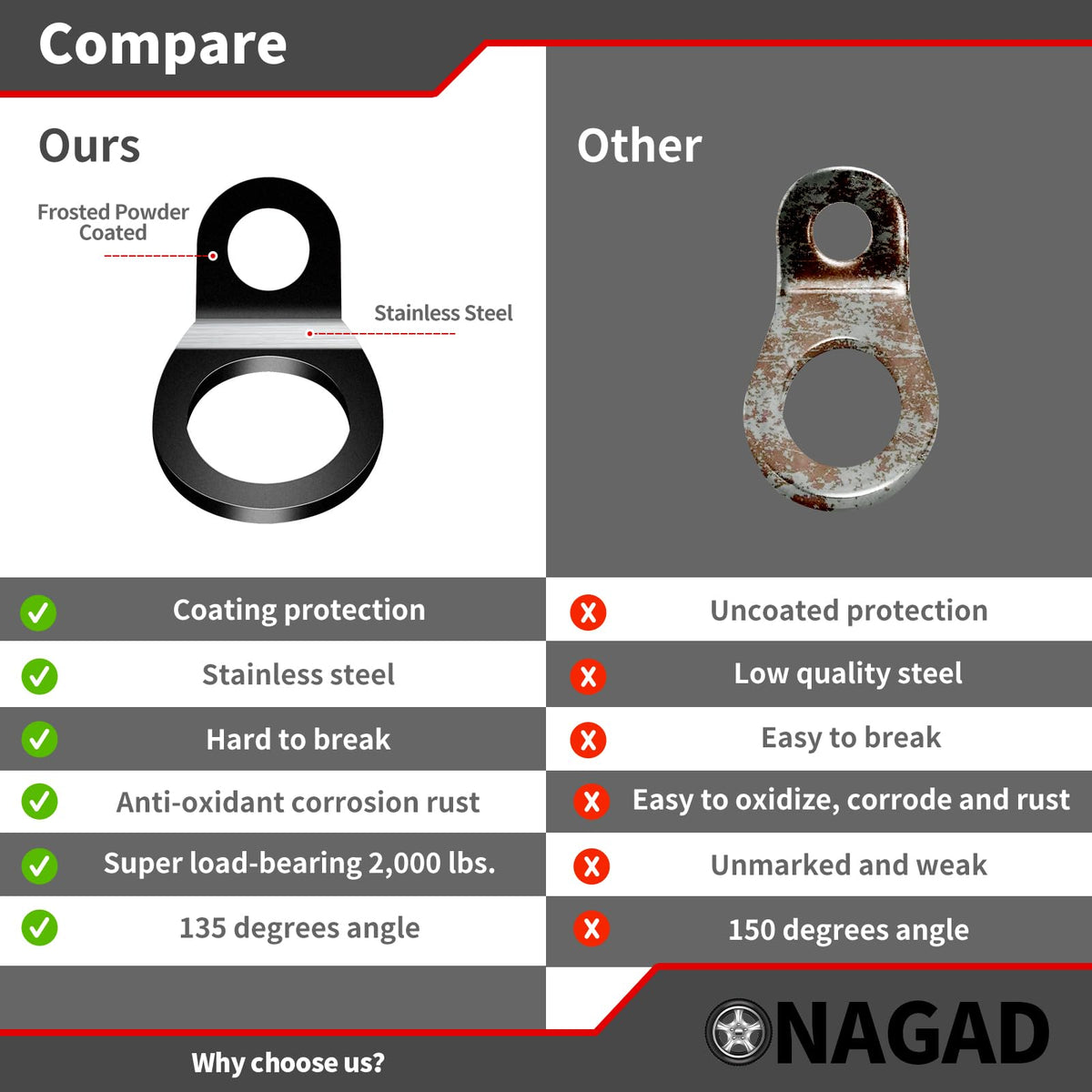 ONAGAD black powder-coated texture close-up emphasizing grip and rust protection
