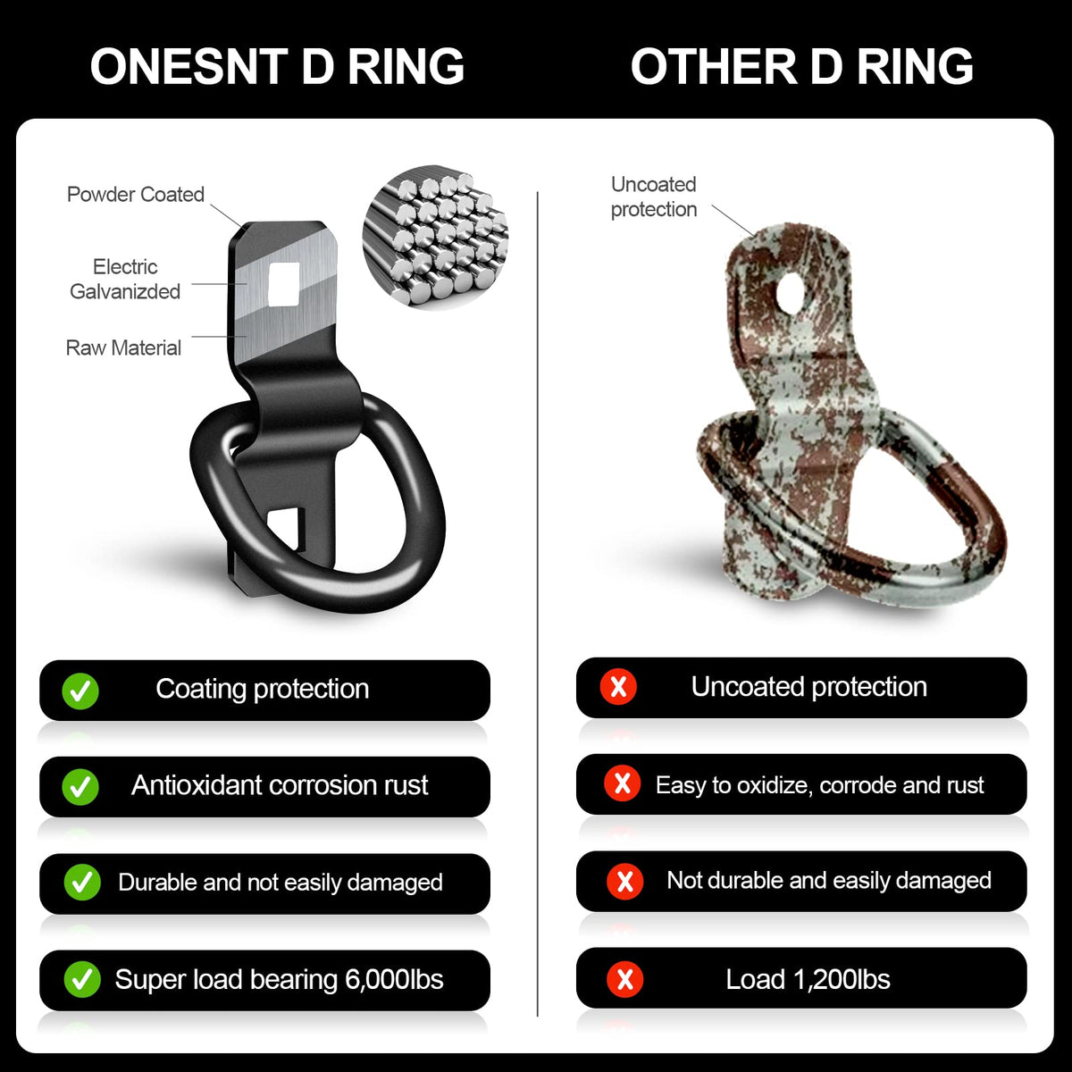 Onesnt D-ring used in garage storage showing organized gear and space-saving benefit