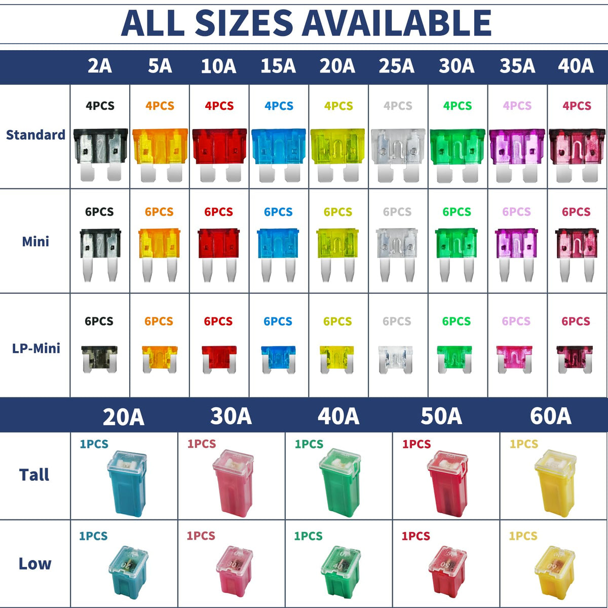 Onfunlee organized compartments with labeled slots to prevent mixing and speed selection