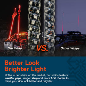 ONLINE LED STORE spiral COB LEDs close-up showing dense bright light