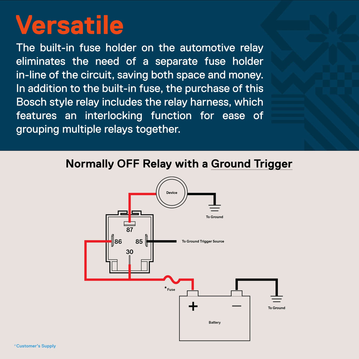 ONLINE LED STORE harness detail with built-in fuse socket showing easy fuse replacement benefit