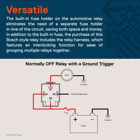 ONLINE LED STORE harness detail with built-in fuse socket showing easy fuse replacement benefit