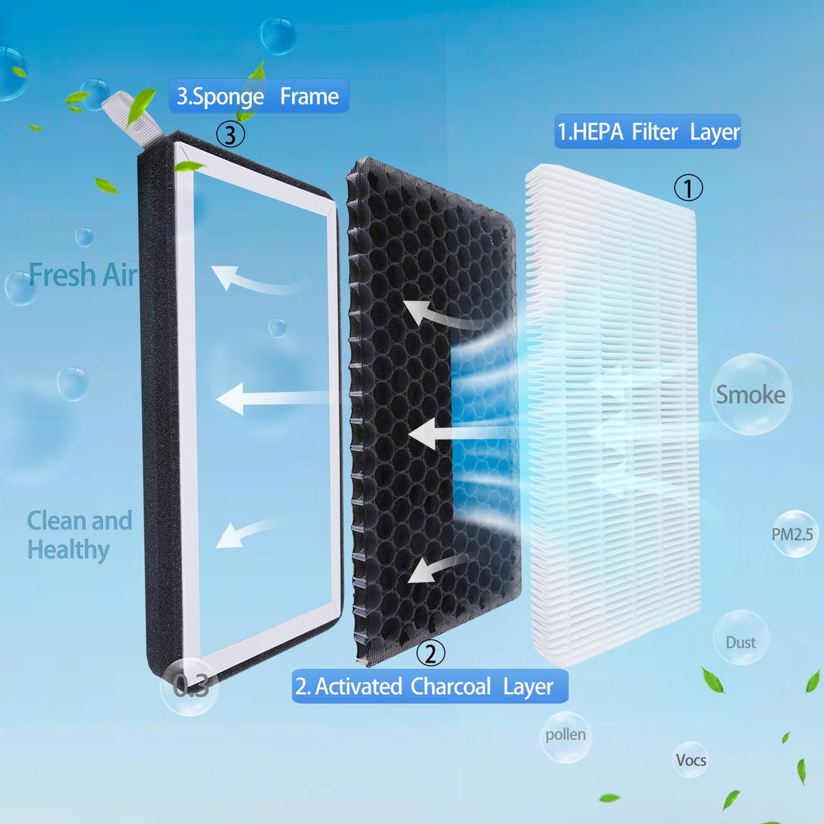 ONSOKU close-up of HEPA fibers demonstrating fine particle capture efficiency