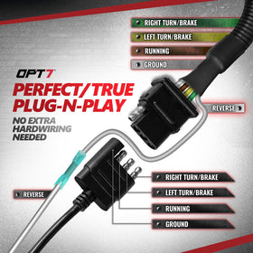 OPT7 weatherproof cap protecting connector from moisture and road debris