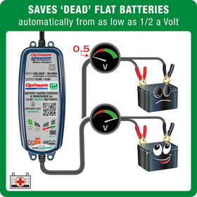 OptiMATE Lithium charging a boat battery on deck demonstrating safe marine maintenance benefit