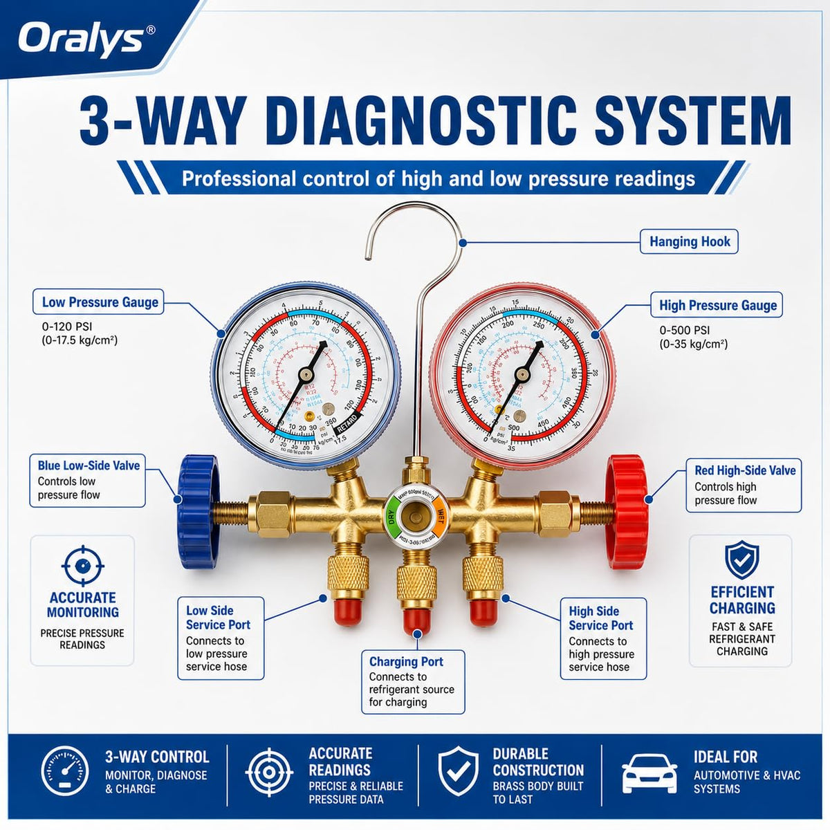 Oralys gauge close-up with clear markings to improve accurate pressure readings
