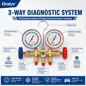 Oralys gauge close-up with clear markings to improve accurate pressure readings