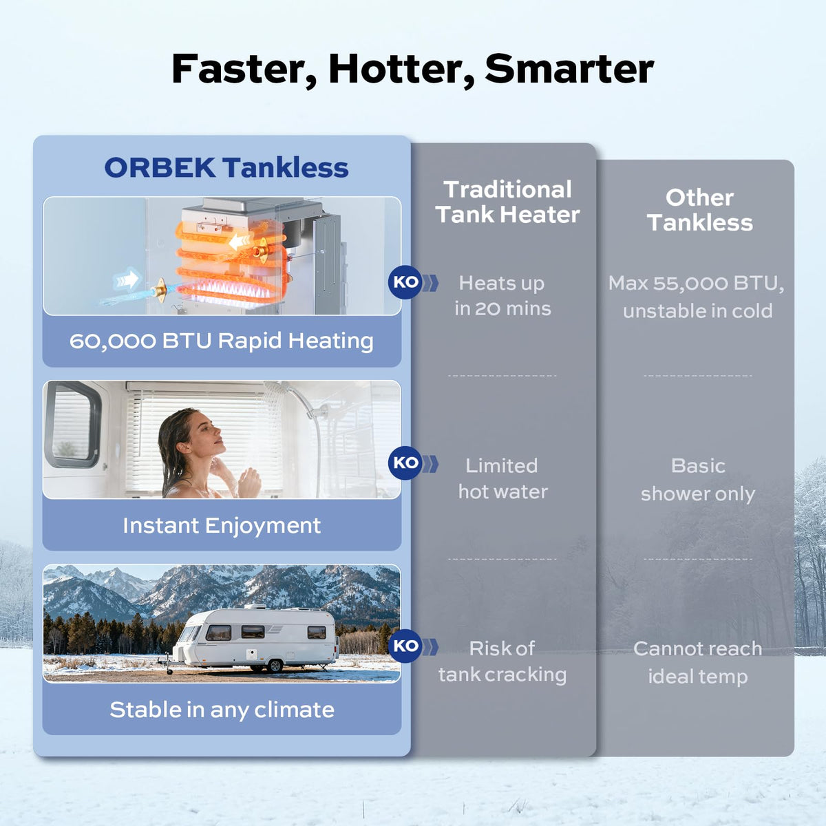 Orbek beside a common object for scale showing compact footprint and space savings benefit