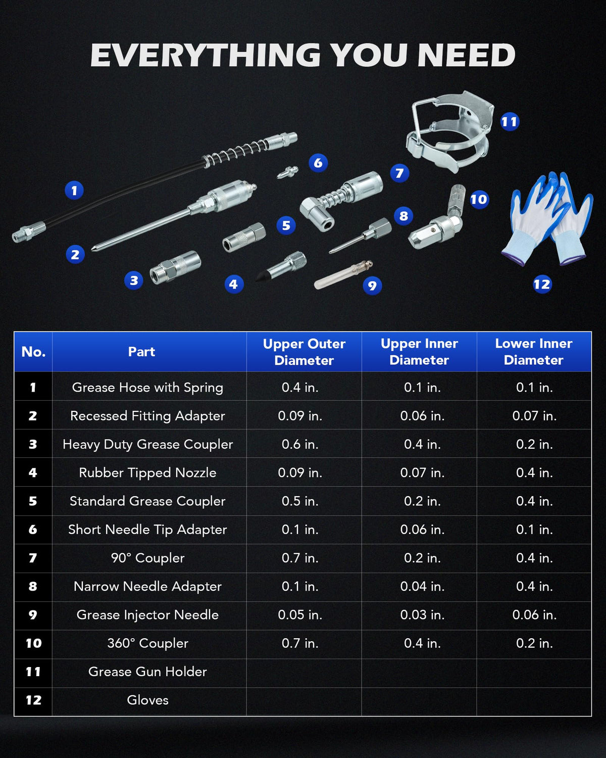 Orion Motor Tech arranged adapters display showing nine common tips for versatile fitting coverage benefit
