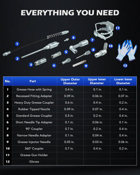 Orion Motor Tech arranged adapters display showing nine common tips for versatile fitting coverage benefit