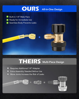 Orion Motor Tech top control knob and nonslip handle demonstrating single-hand operation benefit