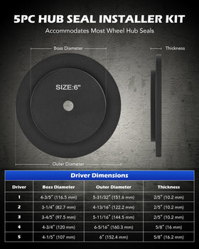 Orion Motor Tech drivers closeup displaying aluminum construction for corrosion resistance