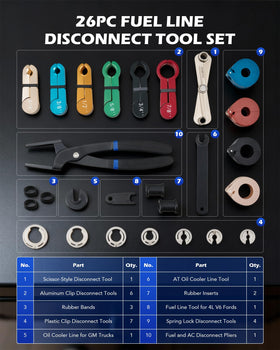 Orion Motor Tech extended-handle pliers closeup offering extra leverage