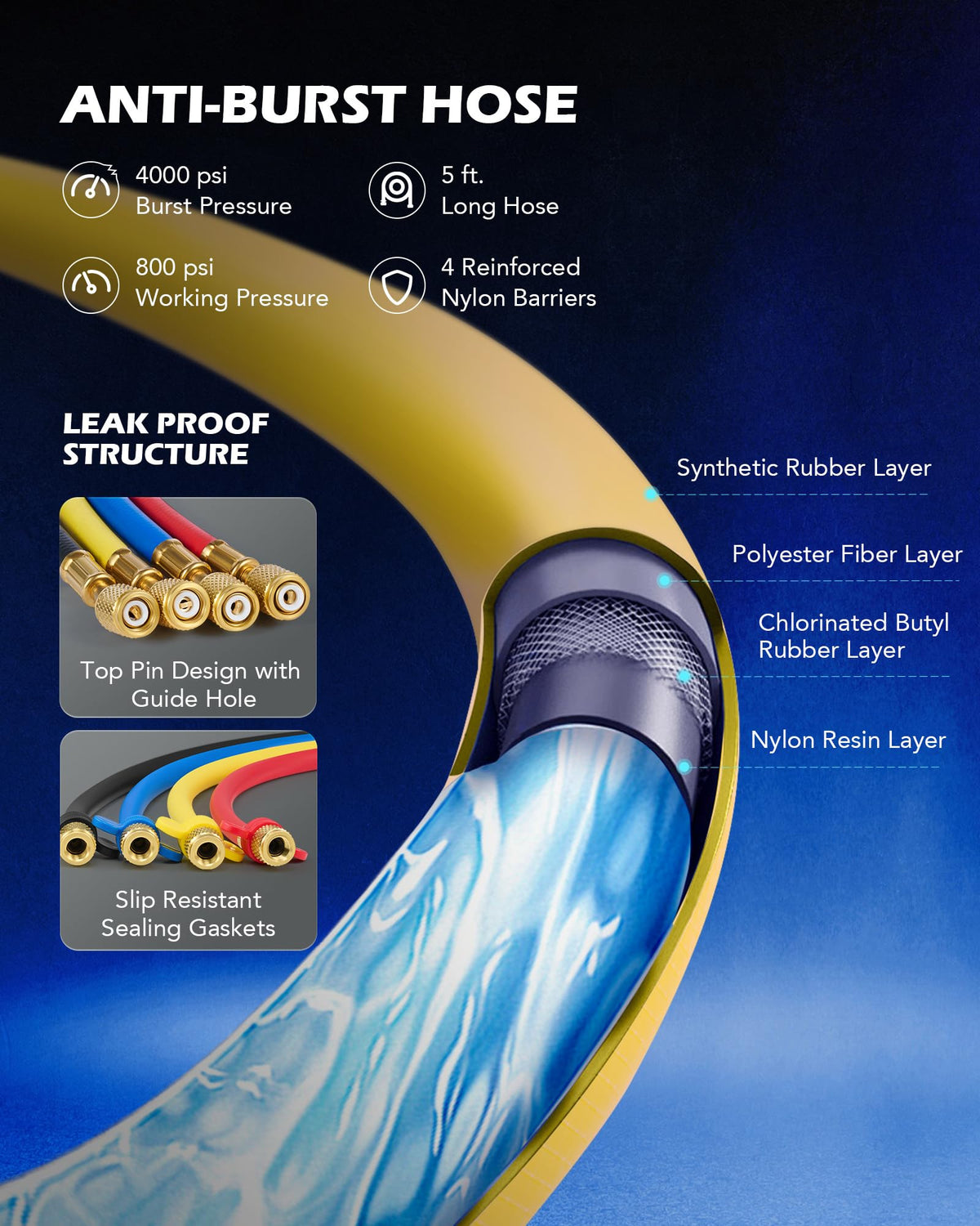 Orion Motor Tech manifold connected to vehicle AC system demonstrating practical use