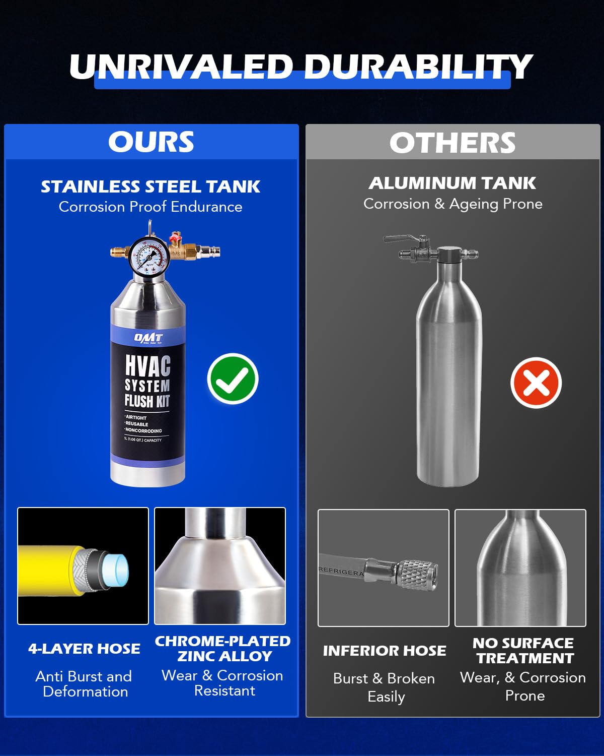 Orion Motor Tech kit staged in a garage setting showing practical use for technicians