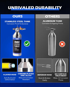 Orion Motor Tech kit staged in a garage setting showing practical use for technicians