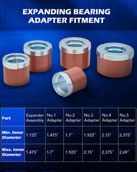Orion Motor Tech expander assembly detail demonstrating secure bearing grip benefit