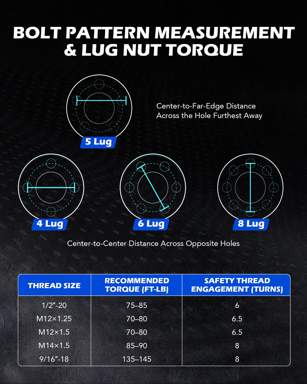 Orion Motor Tech kit packaging laid out showing spacers and 1/2"-20 zinc-coated bolts