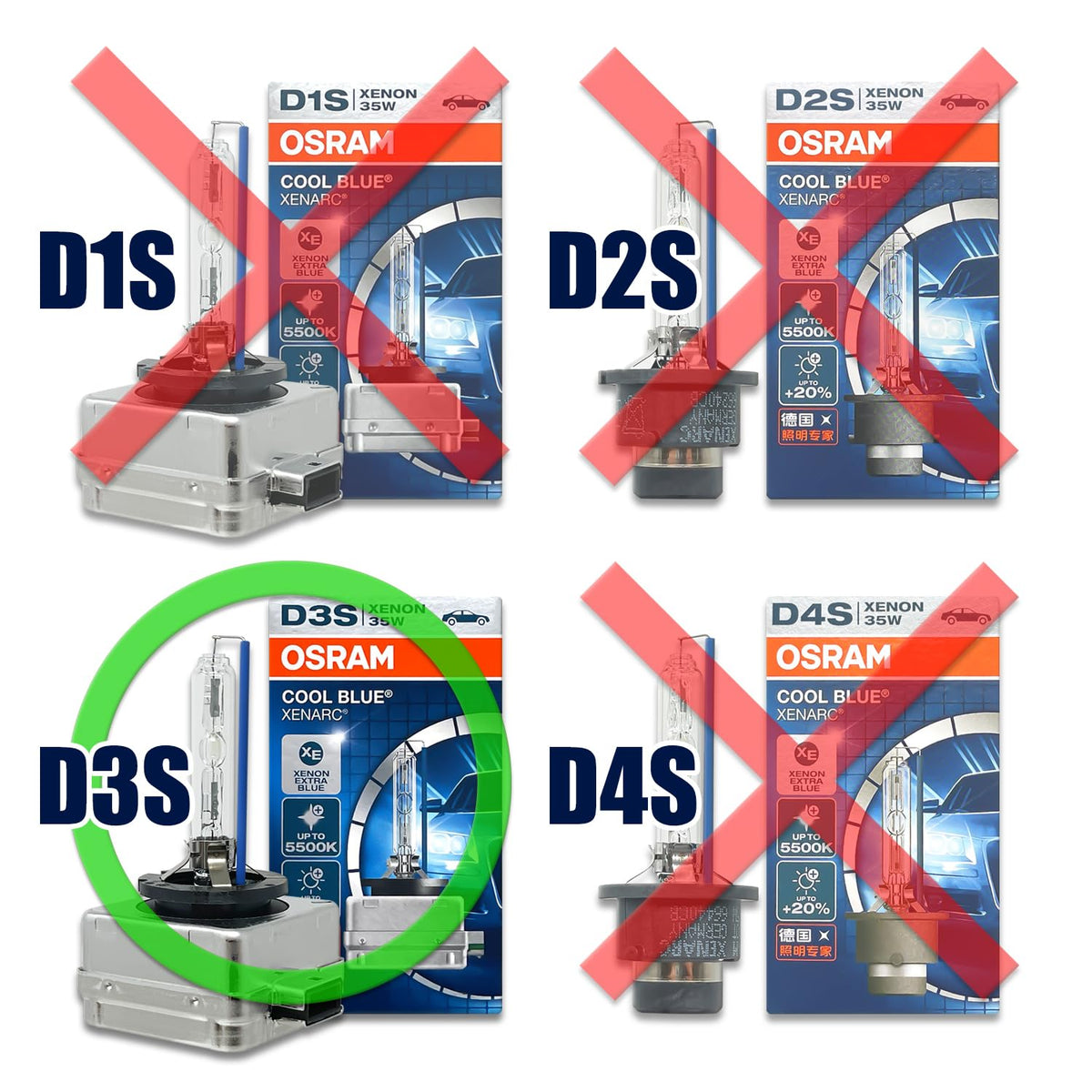 OSRAM Xenarc D3S base PK32d-5 detail demonstrating correct fit